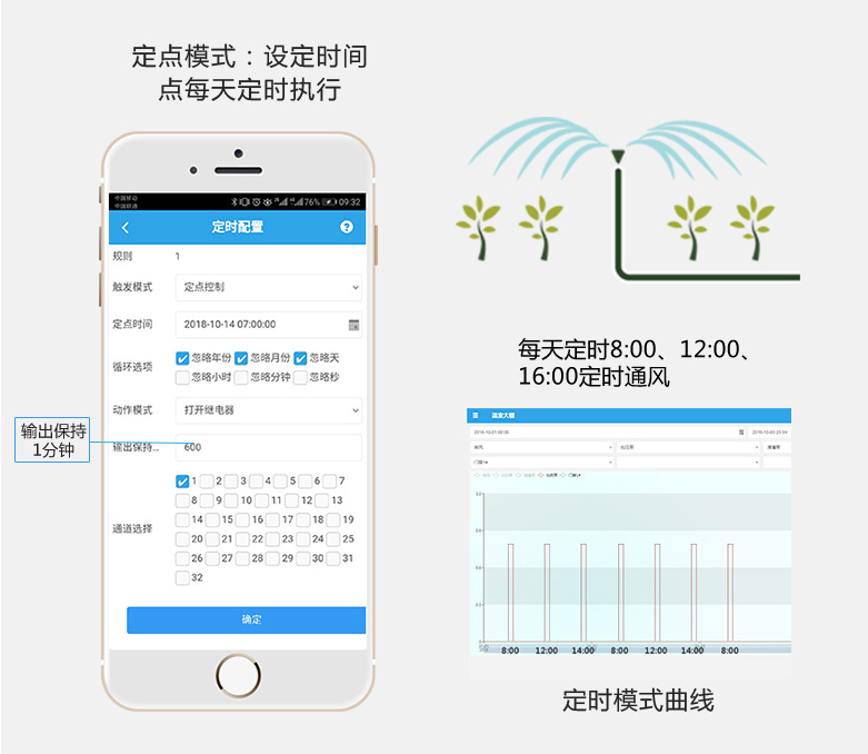 定時(shí)循環(huán)，全自動(dòng)化執(zhí)行
