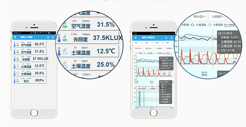 　多端數(shù)據(jù)控制、查看
