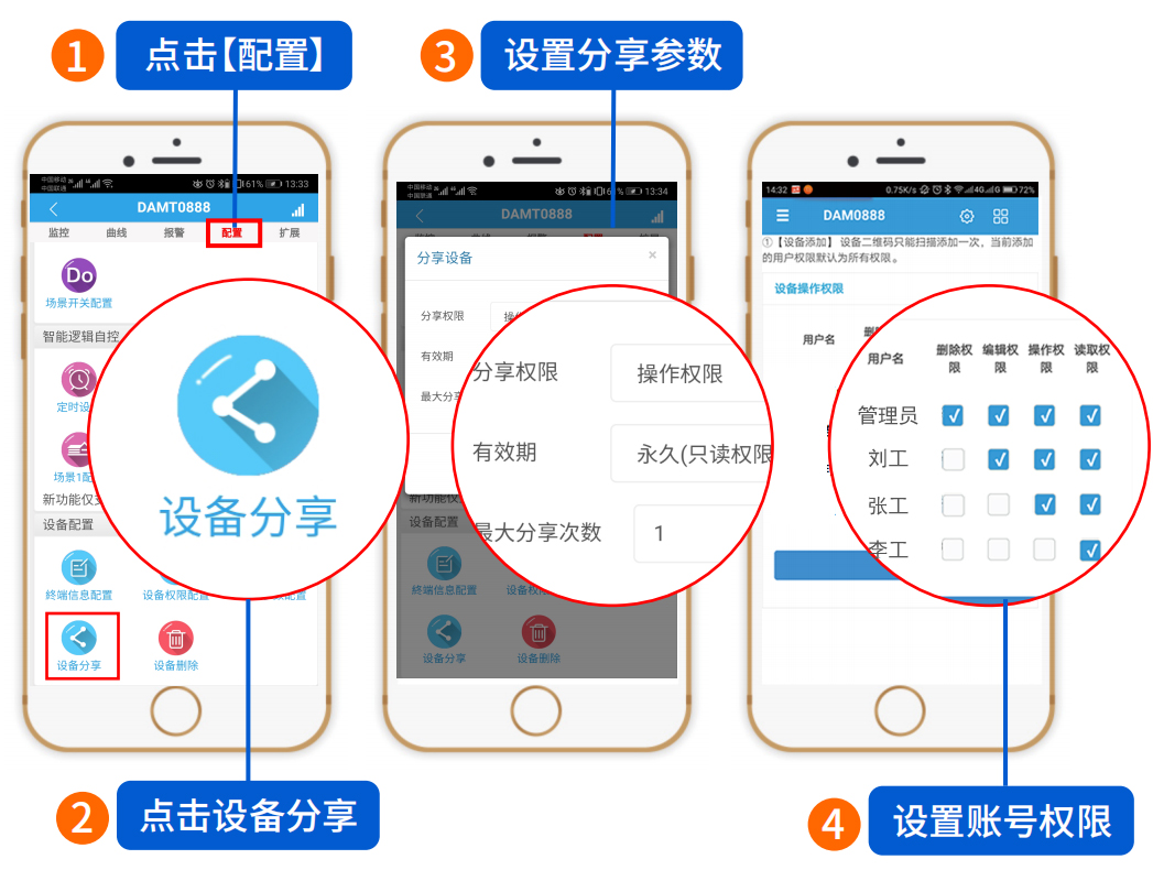 多賬號(hào)、多權(quán)限