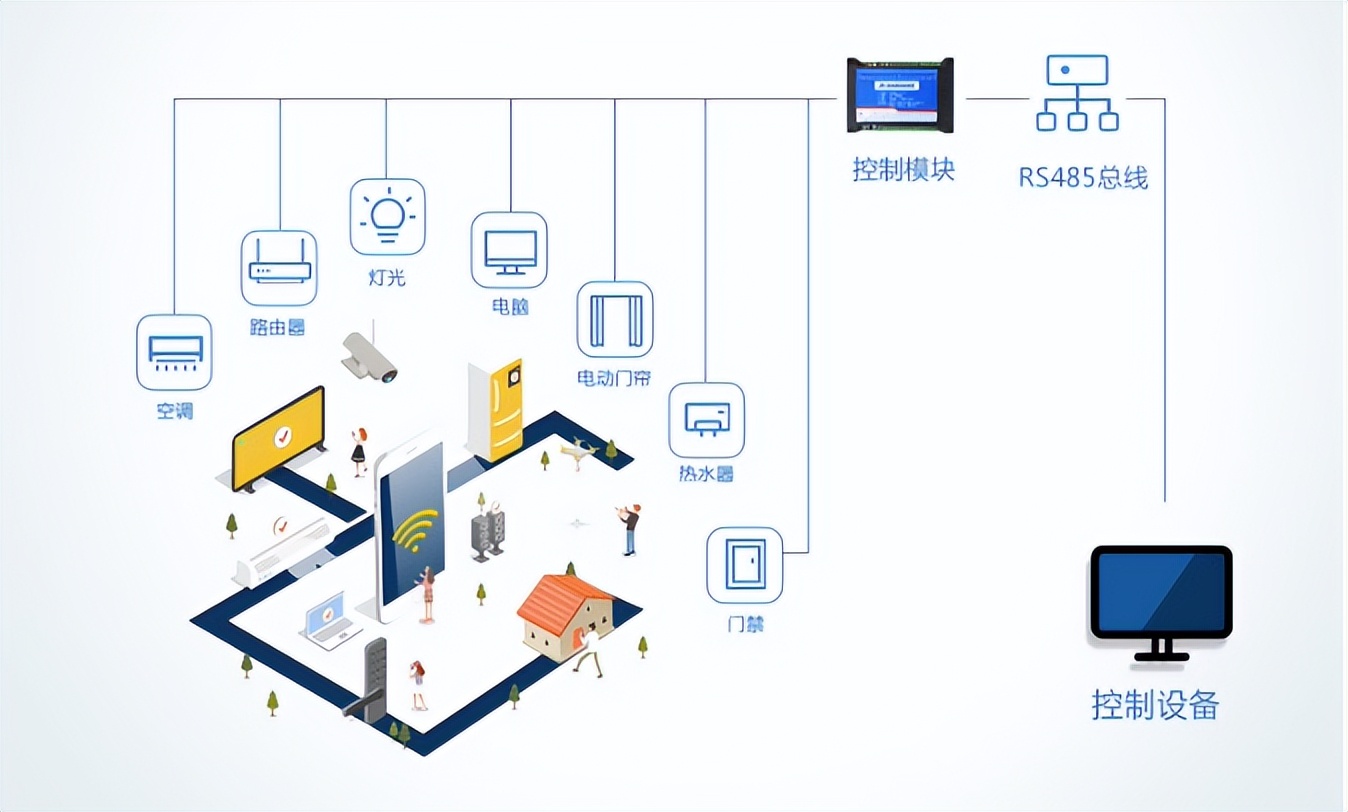 在實(shí)際項(xiàng)目中如何選擇合適的繼電器？