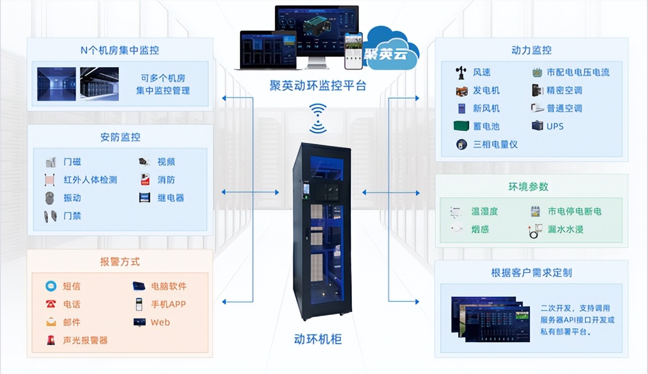 機(jī)房動(dòng)環(huán)監(jiān)控系統(tǒng)的特點(diǎn),如何實(shí)現(xiàn)智能化運(yùn)維？