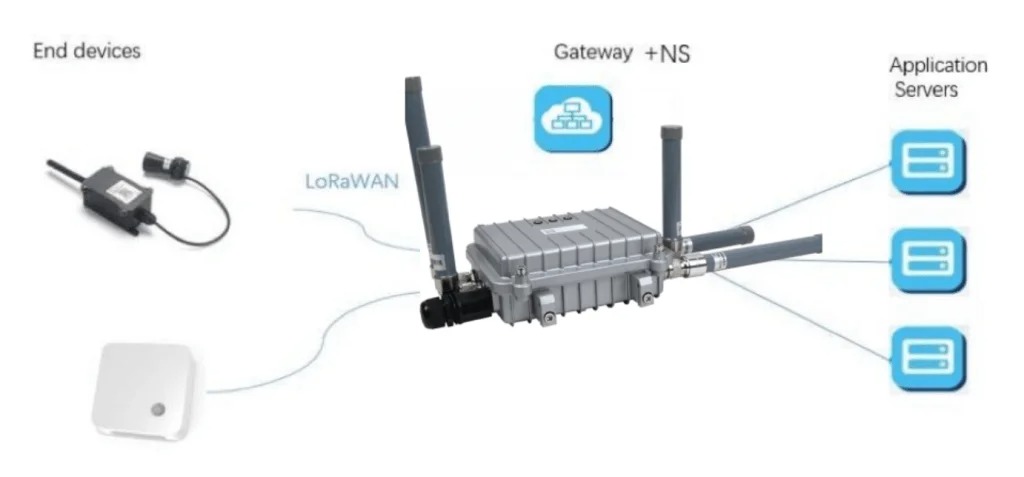 LoRaWAN如何助力智能建筑？效率、可持續(xù)性和連接性