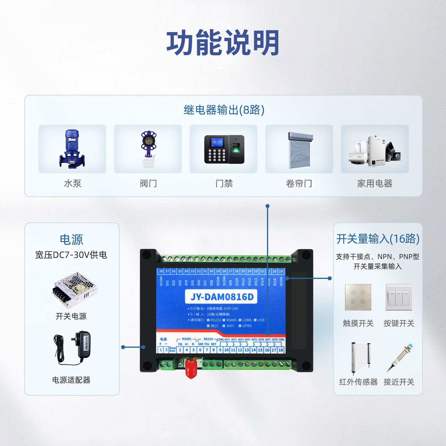 云平臺 DAM0816D 網(wǎng)絡版 遠程智能控制器