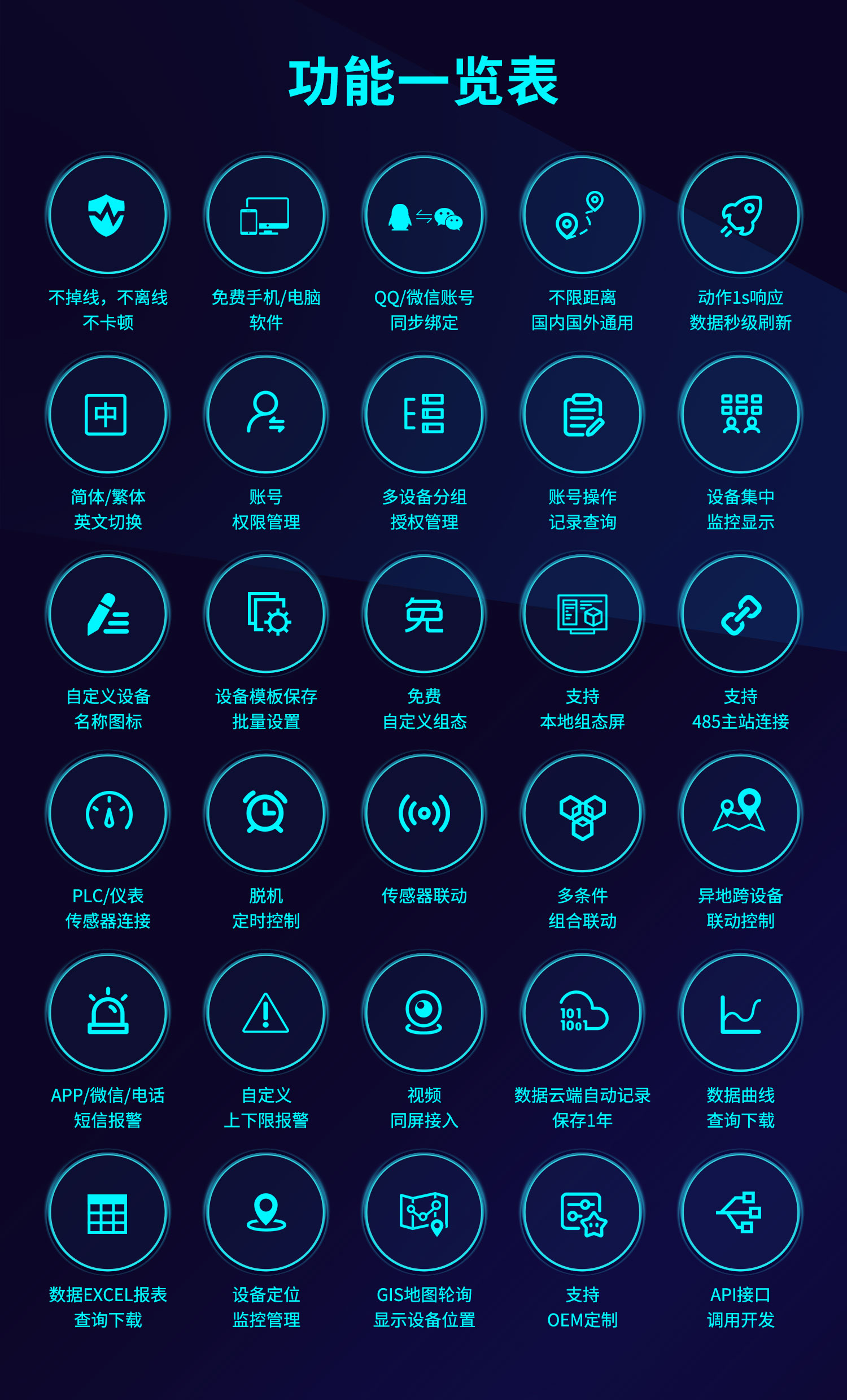 云平臺 DAM0816D 網(wǎng)絡版 遠程智能控制器
