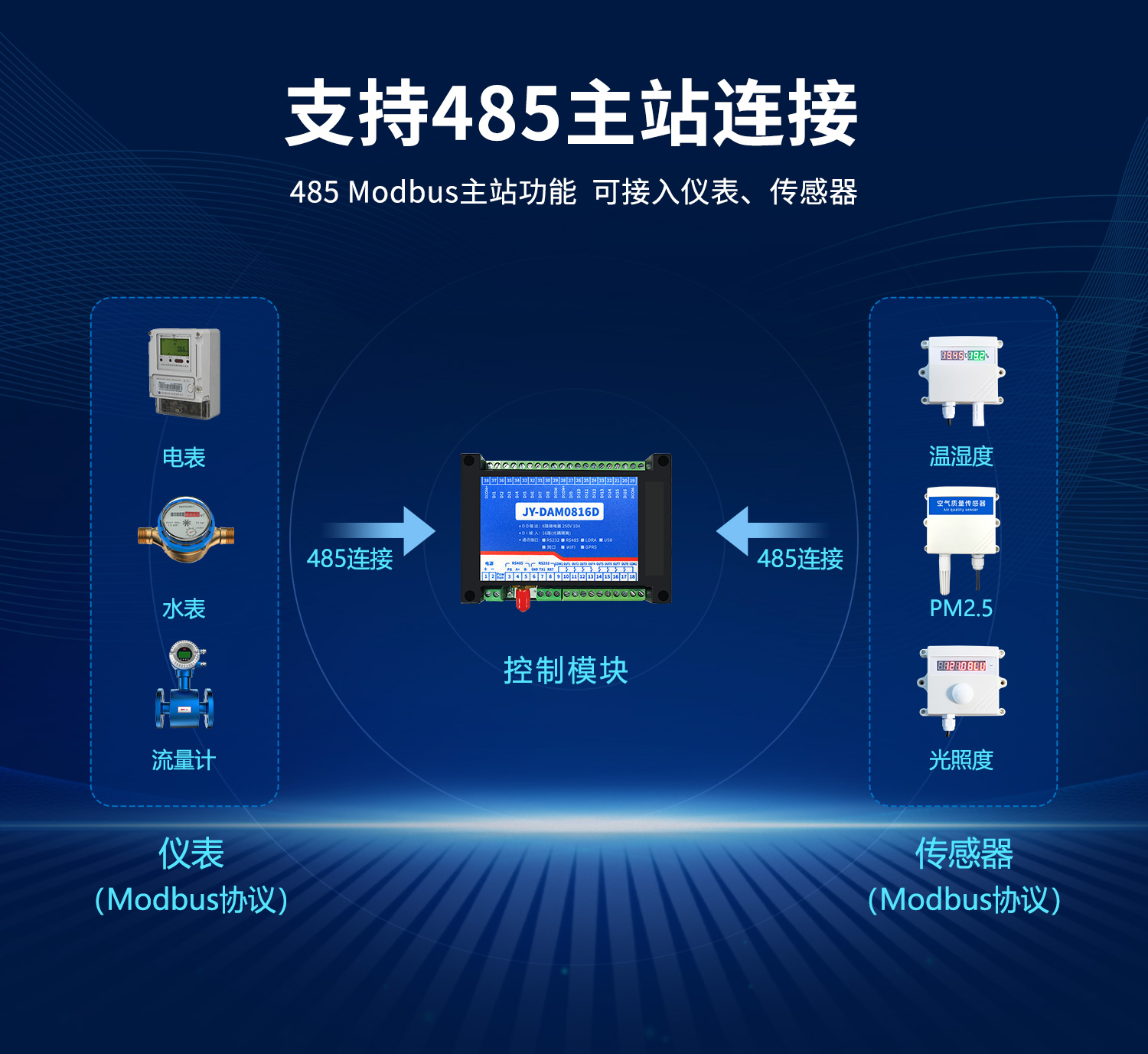 云平臺 DAM0816D 網(wǎng)絡版 遠程智能控制器