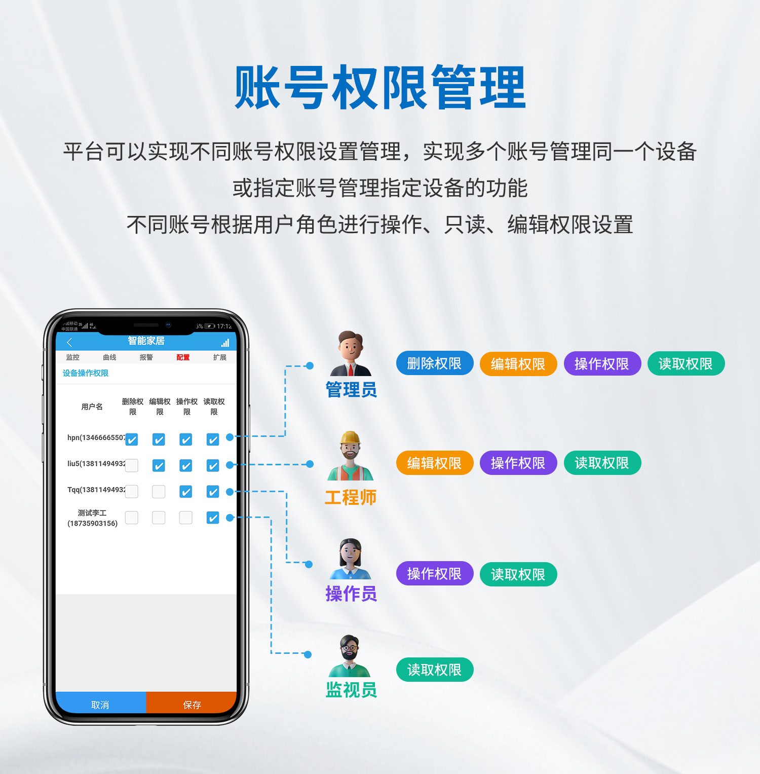 云平臺 DAM0816D 網(wǎng)絡版 遠程智能控制器
