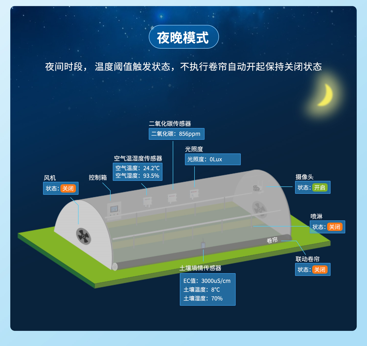 云平臺 DAM0816D 網(wǎng)絡版 遠程智能控制器