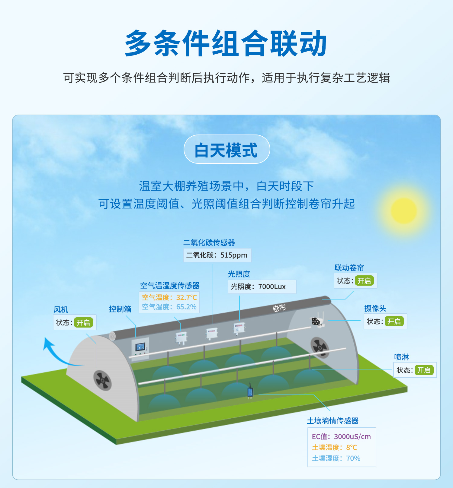 云平臺 DAM0816D 網(wǎng)絡版 遠程智能控制器
