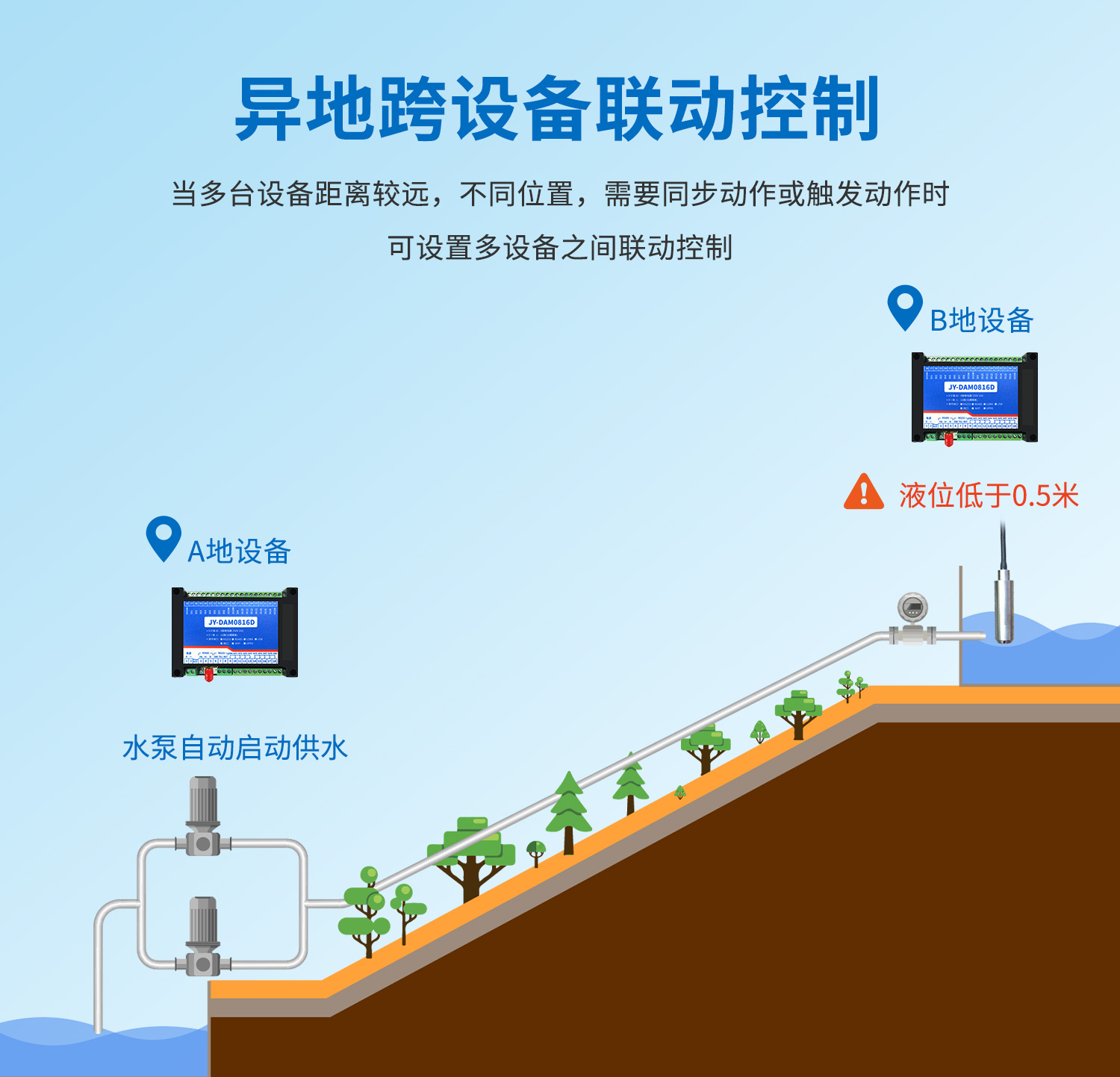 云平臺 DAM0816D 網(wǎng)絡版 遠程智能控制器