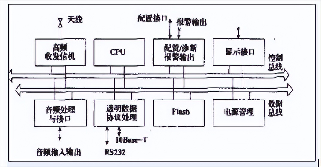 工程機械遠(yuǎn)程監(jiān)控系統(tǒng)原理圖