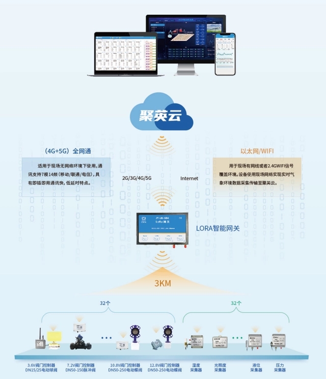 方案架構圖