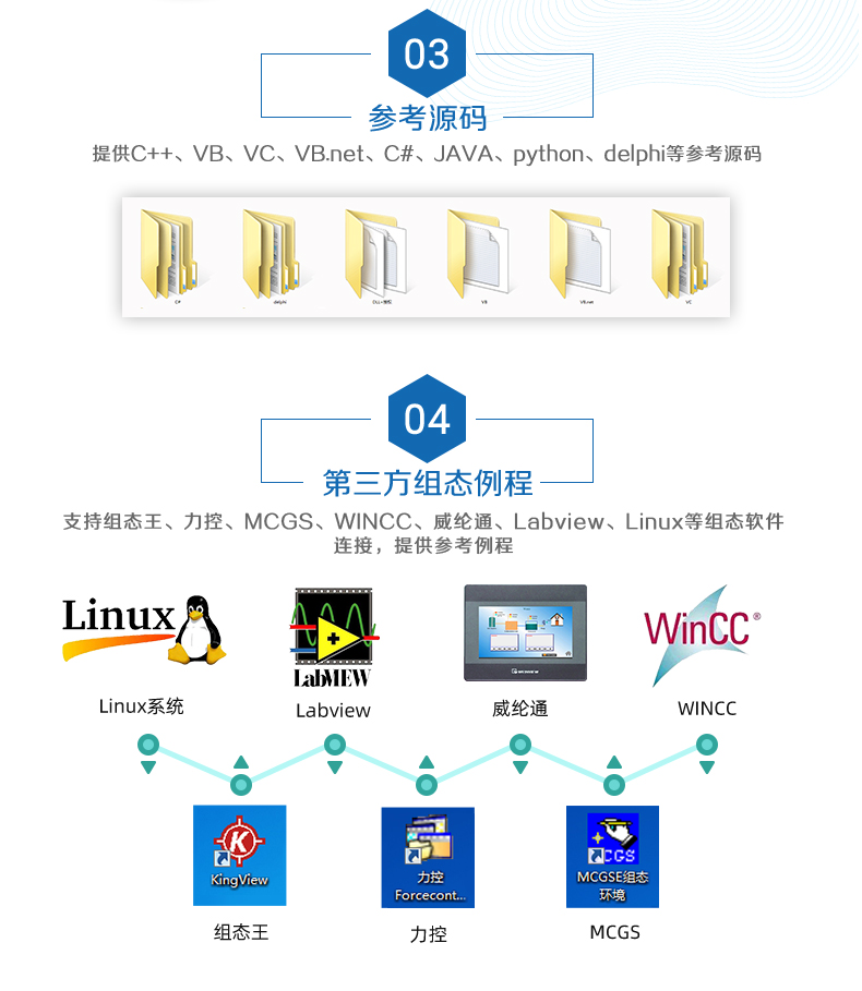 云平臺(tái) GPRS-0404A 遠(yuǎn)程數(shù)采控制器 二次開發(fā)說(shuō)明