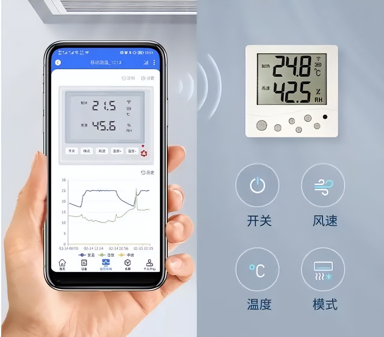 設(shè)備關(guān)聯(lián)、多端控制