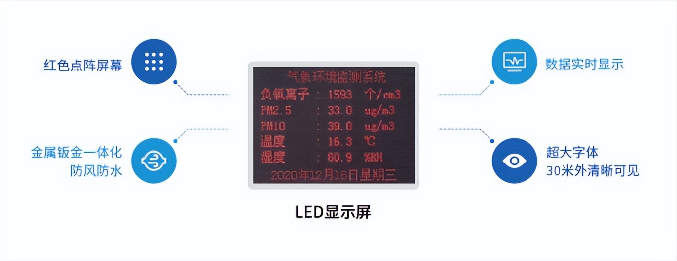 　LED外部顯示屏，數(shù)據(jù)實時顯示