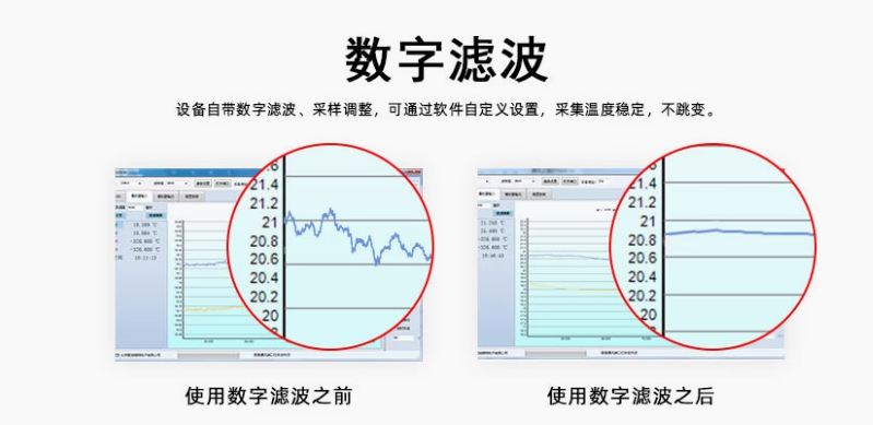 數字濾波