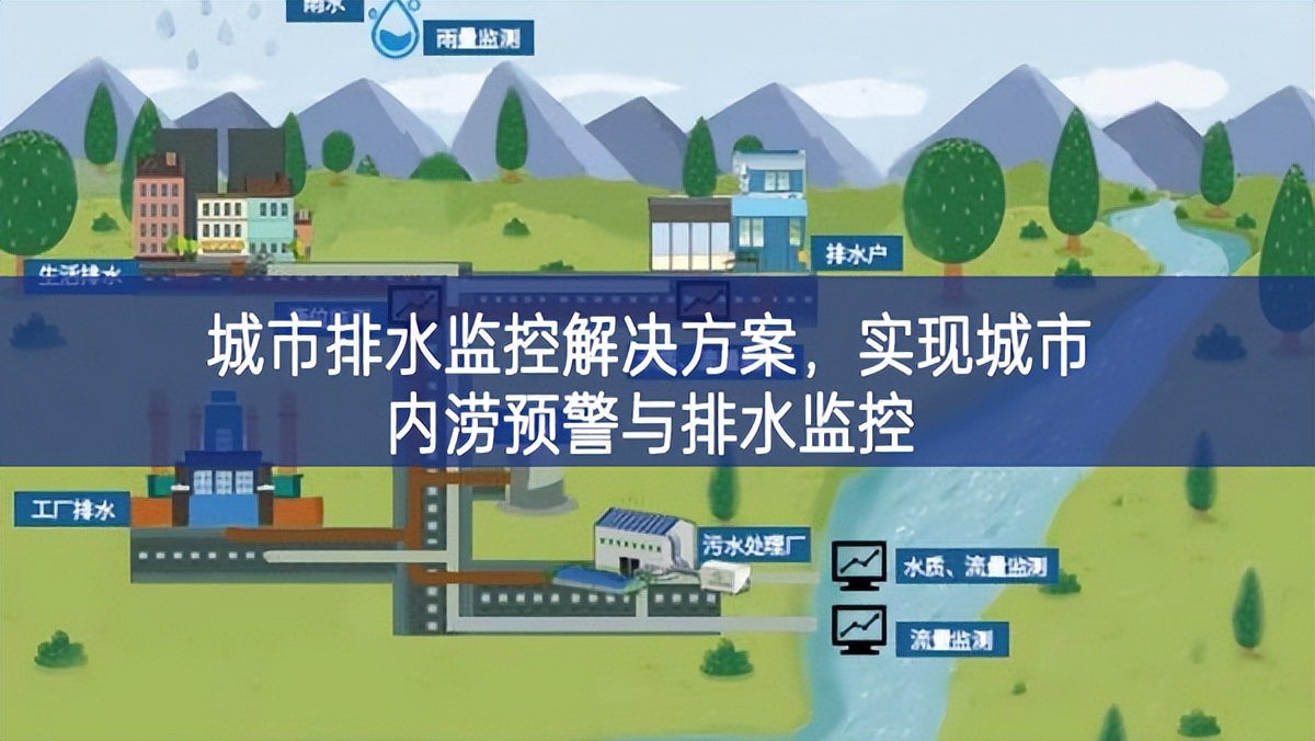 城市排水監(jiān)控解決方案，實(shí)現(xiàn)城市內(nèi)澇預(yù)警與排水監(jiān)控