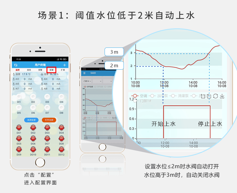 閾值接近超過時，方案自動化執(zhí)行