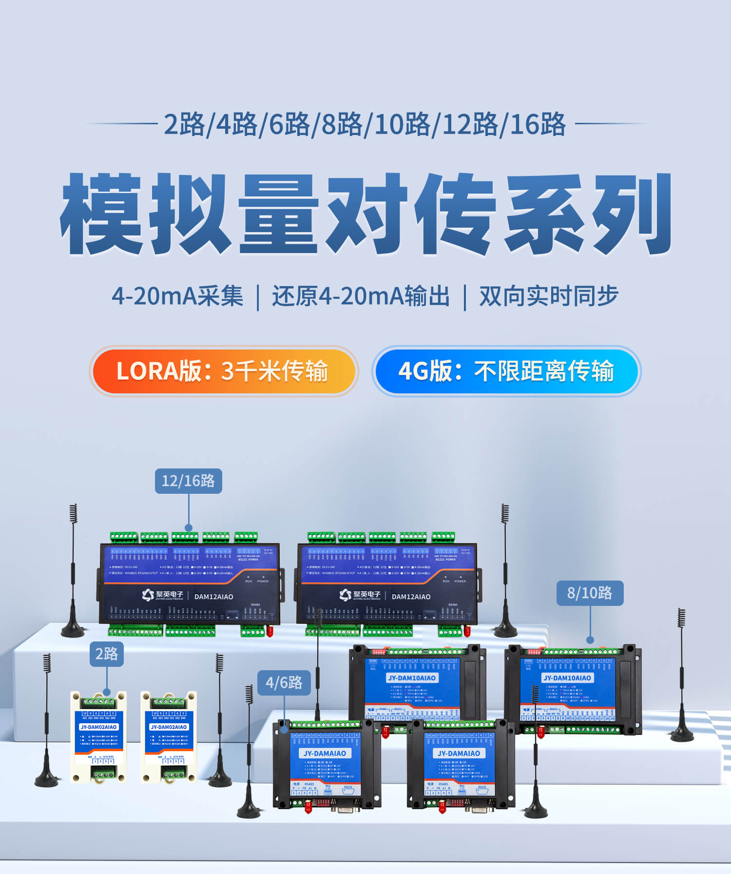 水深傳感器如何通過(guò)模擬量對(duì)傳模塊遠(yuǎn)程控制PLC抽水？