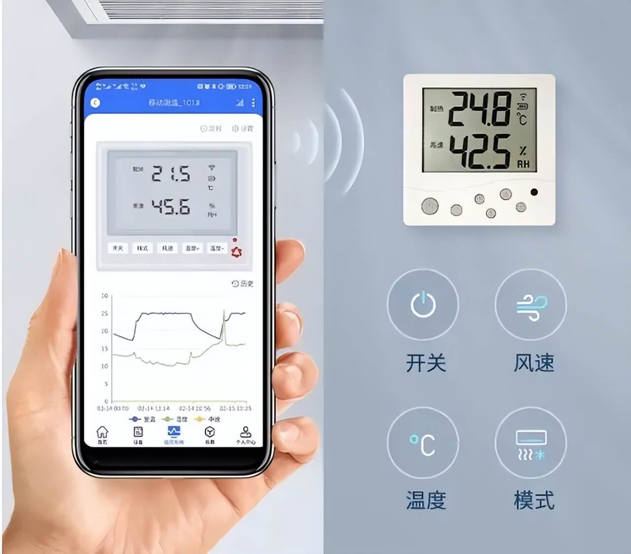 設(shè)備關(guān)聯(lián)、多端控制