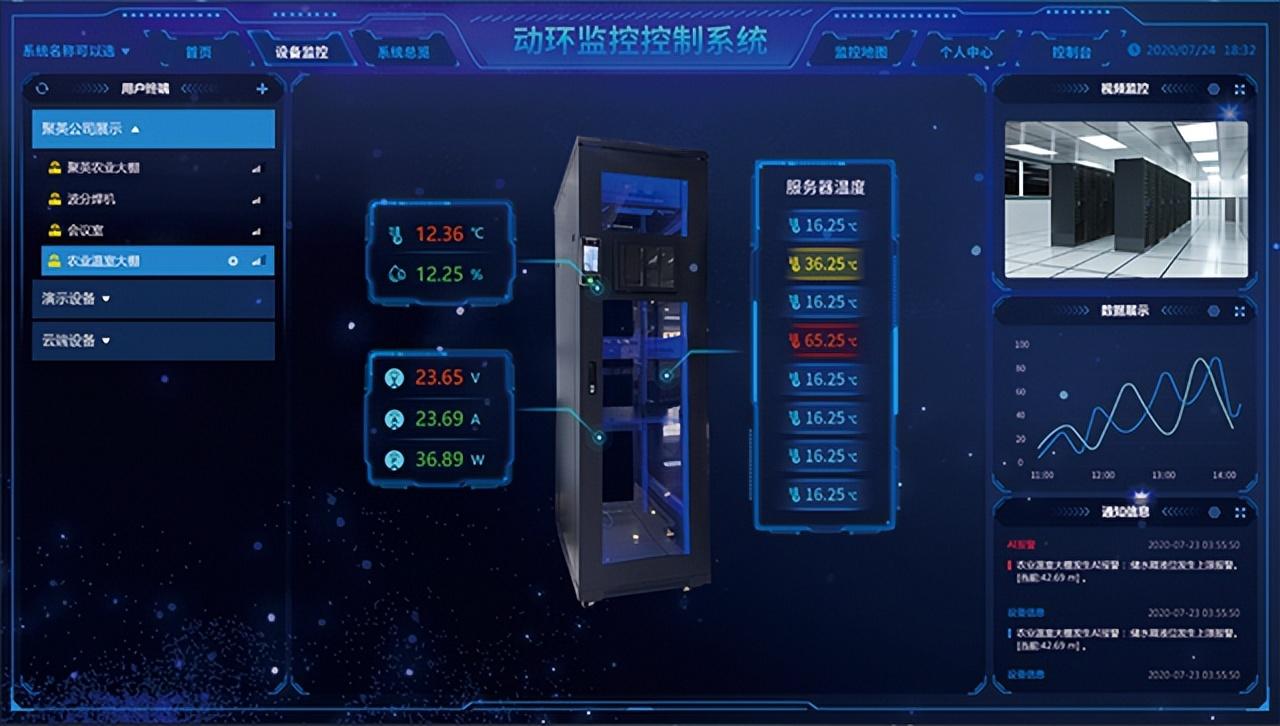 大屏顯示，后臺(tái)操作