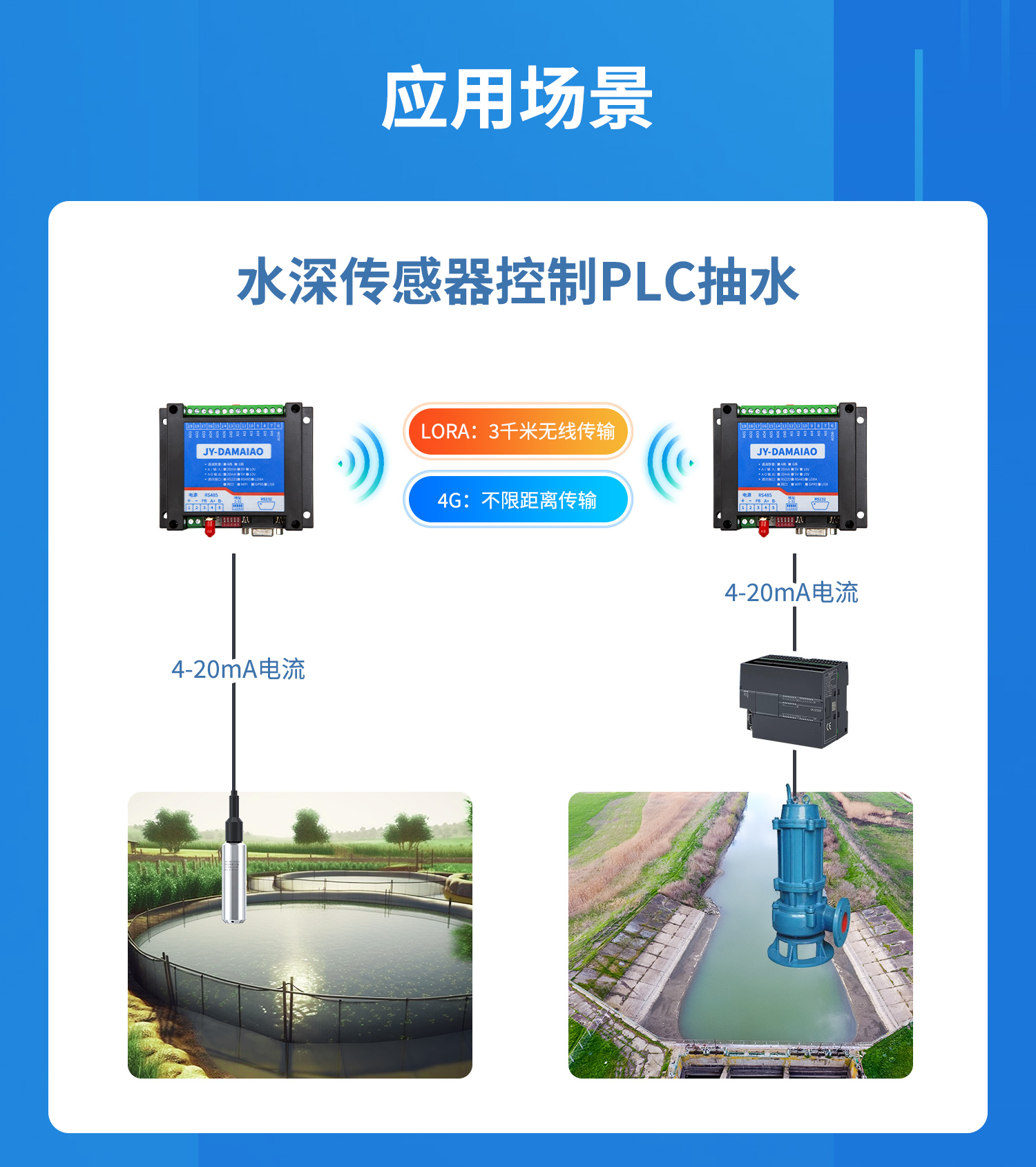 模擬量對(duì)傳系列應(yīng)用場(chǎng)景，水深傳感器控制PLC抽水
