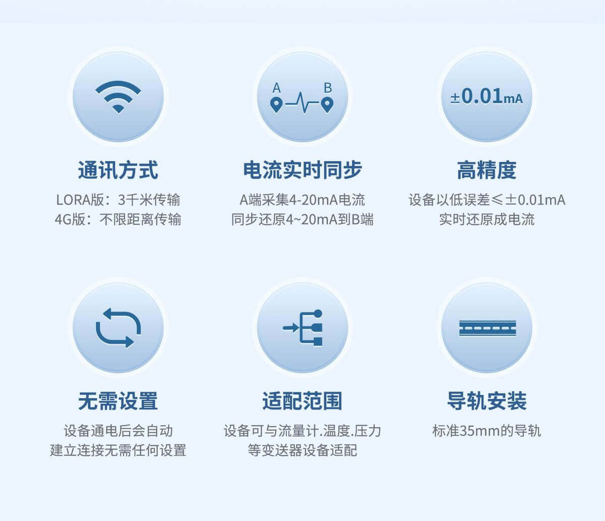 模擬量對傳模塊功能特點(diǎn)