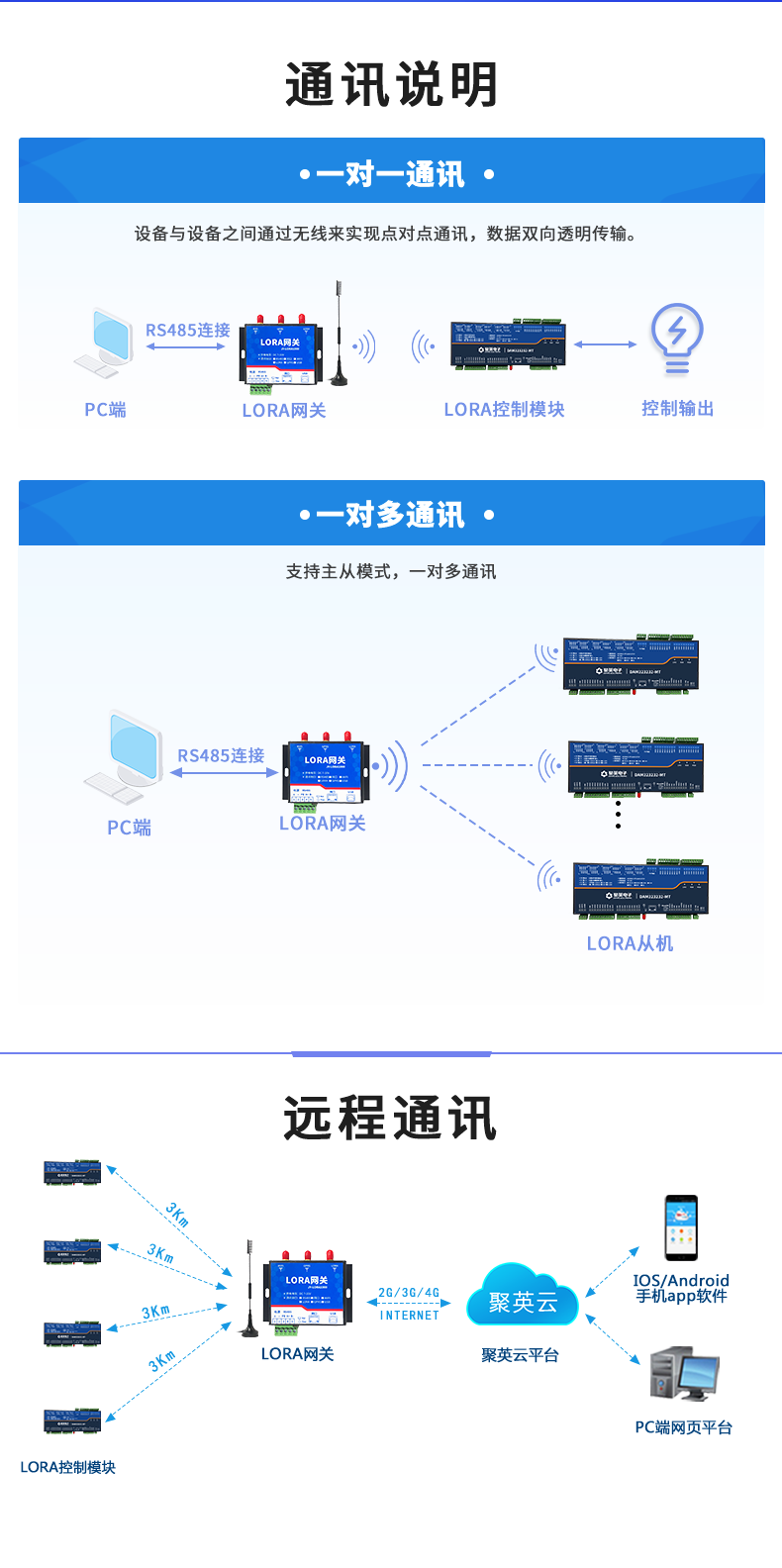 LoRa323232-MT LoRa無線測(cè)控模塊通訊說明