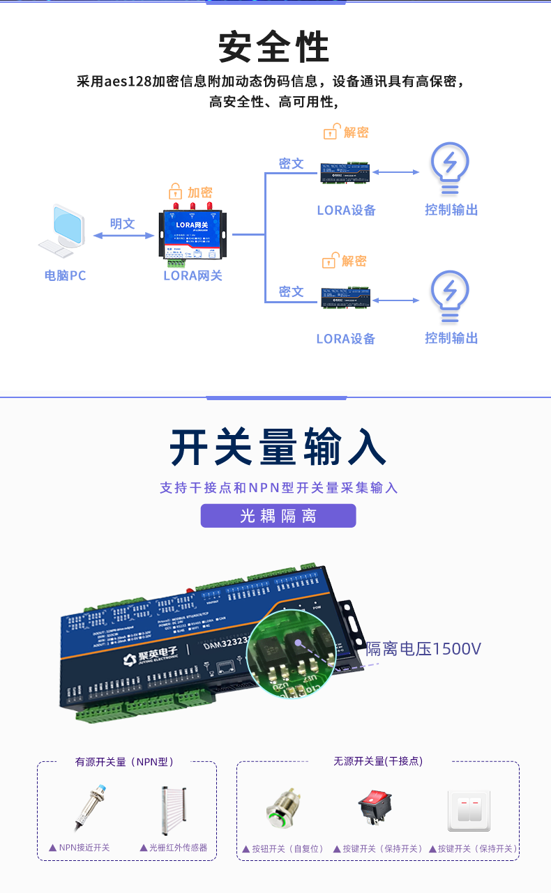 LoRa323232-MT LoRa無線測(cè)控模塊開關(guān)量輸入