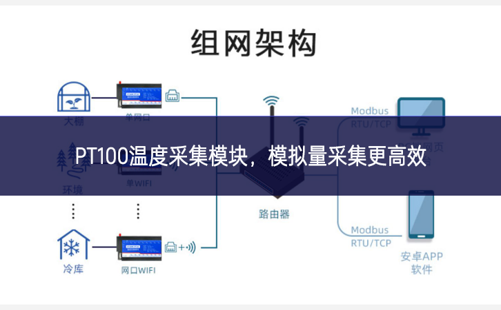 PT100溫度采集模塊，模擬量采集更高效