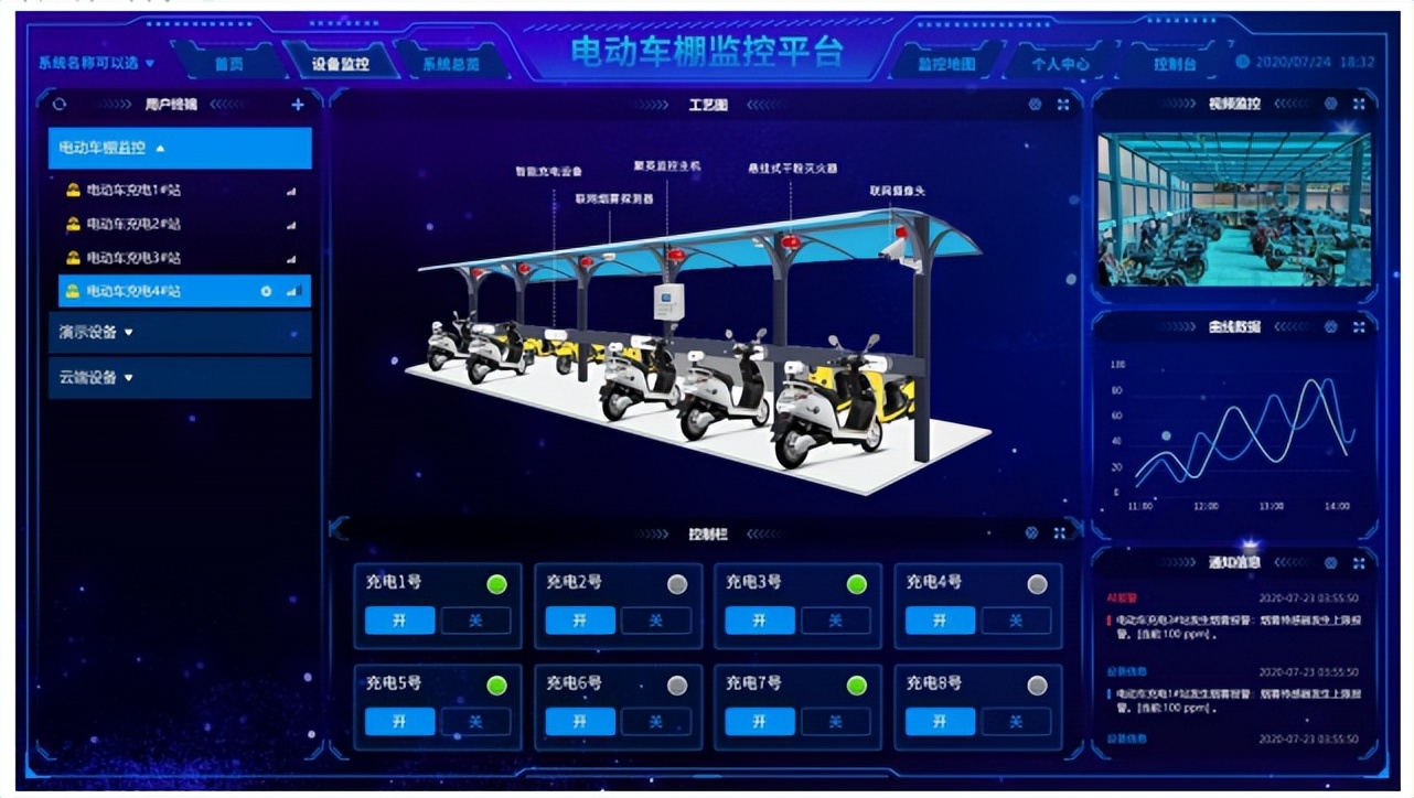 組態(tài)編輯，集中管理
