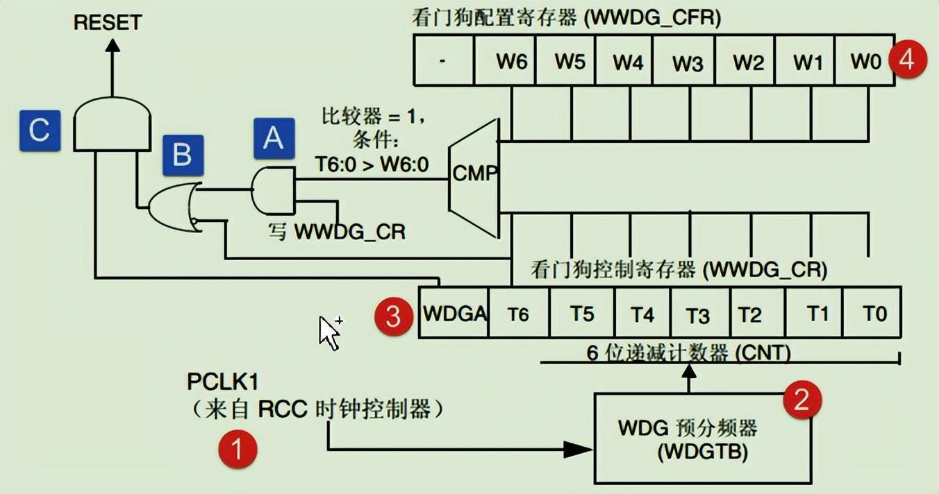 硬件看門(mén)狗原理
