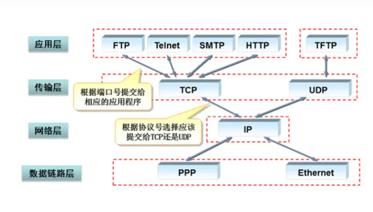 TCP/IP的具體應(yīng)用場景和性能優(yōu)勢(shì)