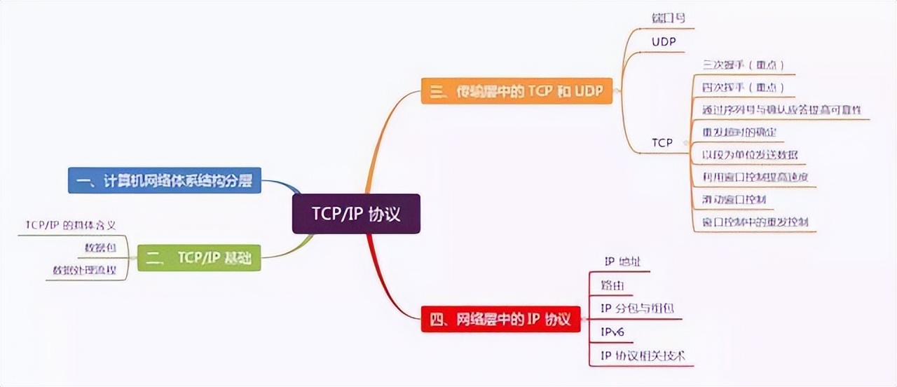 TCP/IP的具體應(yīng)用場景和性能優(yōu)勢(shì)