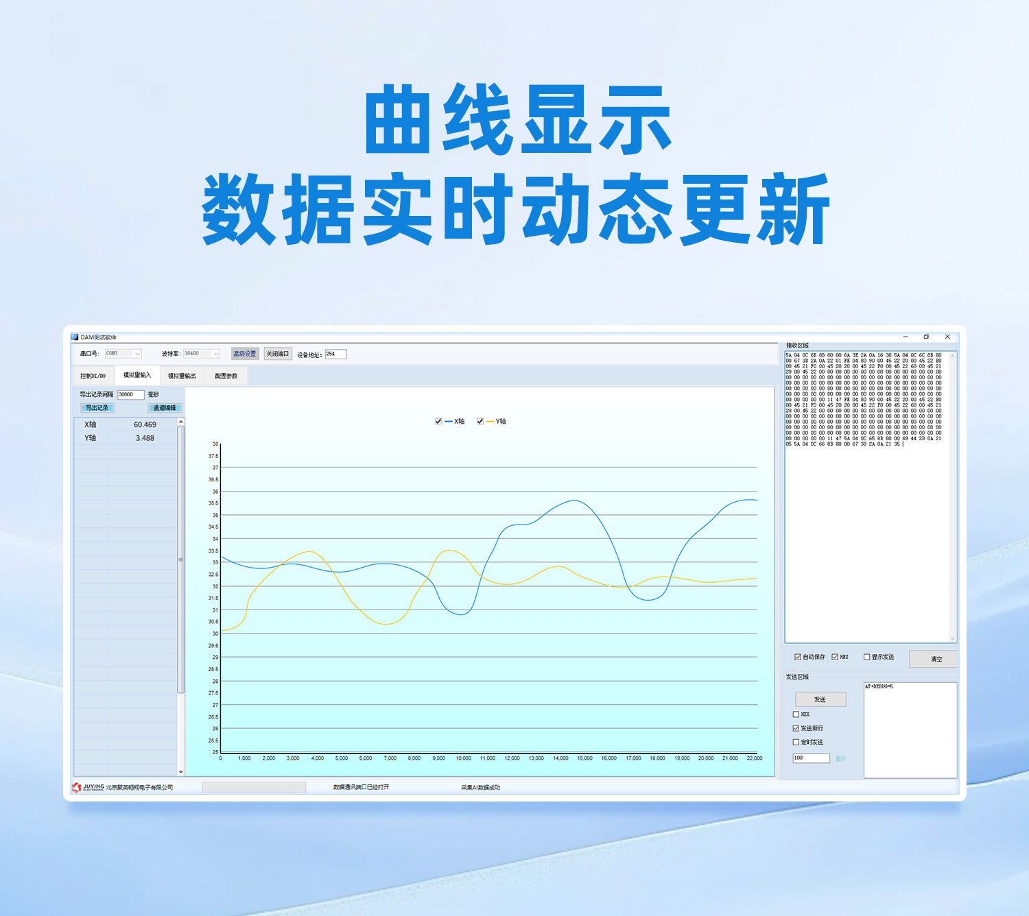 曲線顯示，數(shù)據(jù)動態(tài)更新