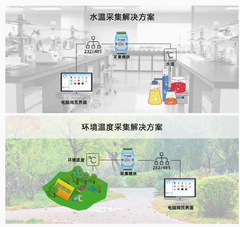 應用場景