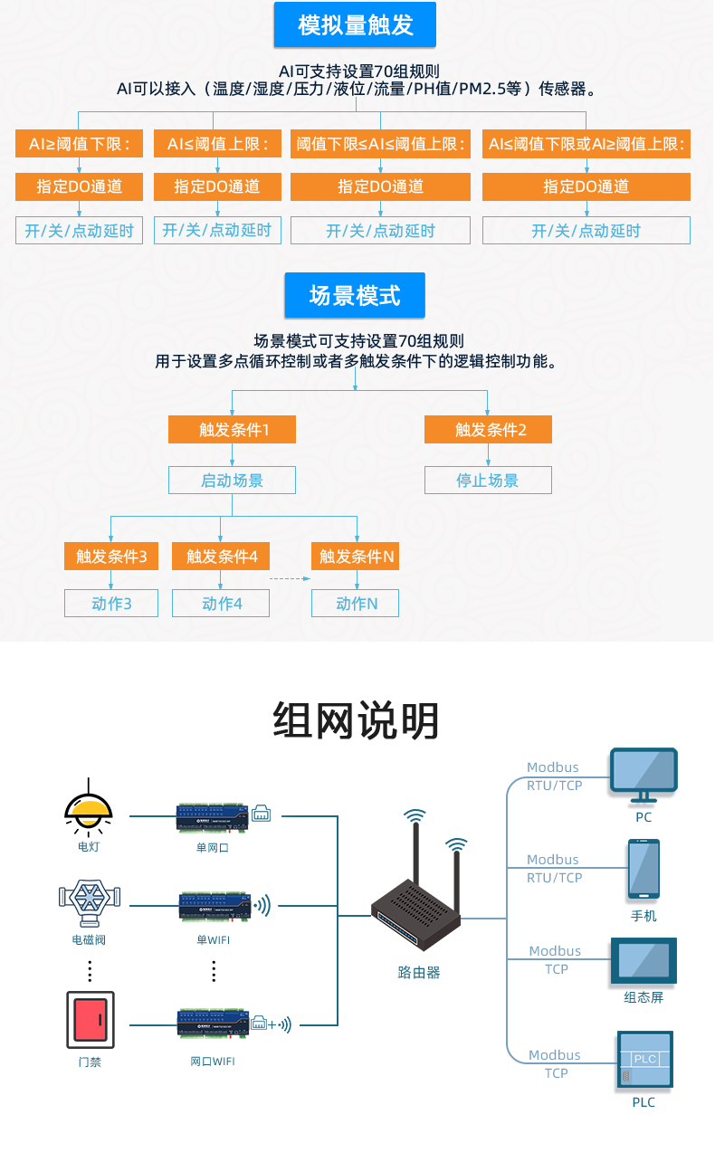 DAM1212D-MT 工業(yè)級網(wǎng)絡控制模塊智能自控版