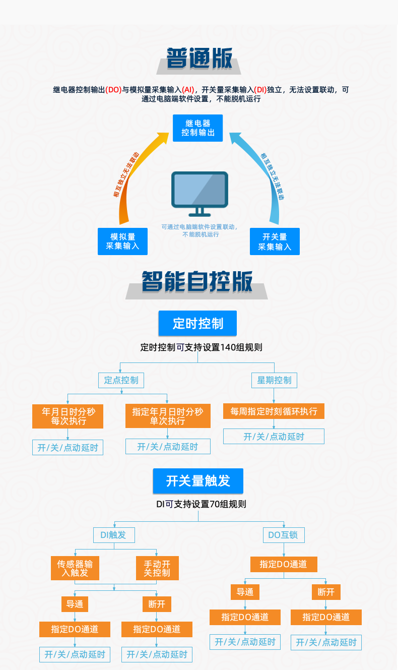 DAM1212D-MT 工業(yè)級網(wǎng)絡控制模塊普通版