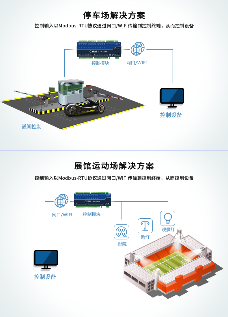 DAM1212D-MT 工業(yè)級網(wǎng)絡控制模塊應用場景