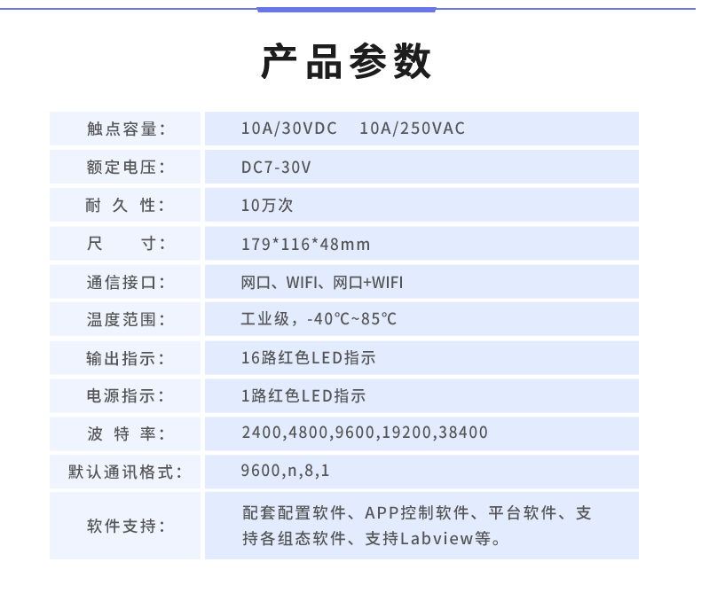 DAM-16CC 工業(yè)級(jí)網(wǎng)絡(luò)數(shù)采控制器產(chǎn)品參數(shù)