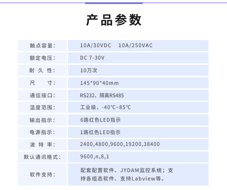 DAM-0606D 工業(yè)級(jí)I/O模塊產(chǎn)品參數(shù)