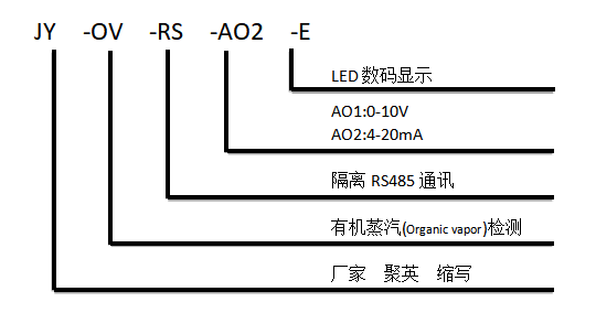 有機(jī)蒸汽傳感器型號(hào)說明