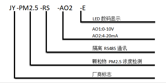 空氣質(zhì)量傳感器型號(hào)說明