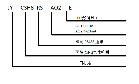 丙烷傳感器型號(hào)說明