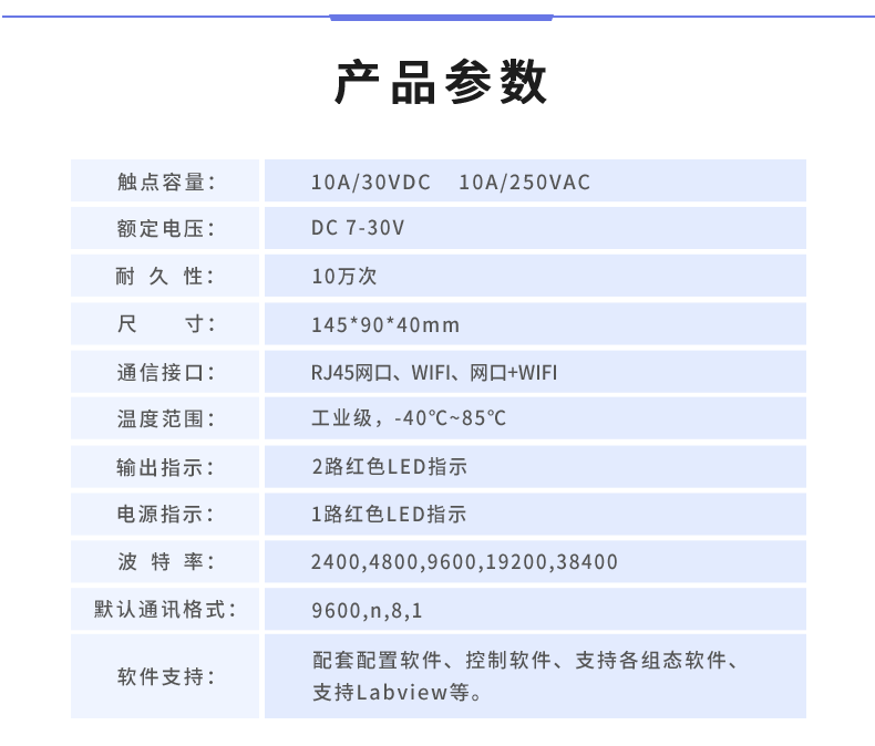 DAM-14142 工業(yè)級網絡數(shù)采控制器產品參數(shù)
