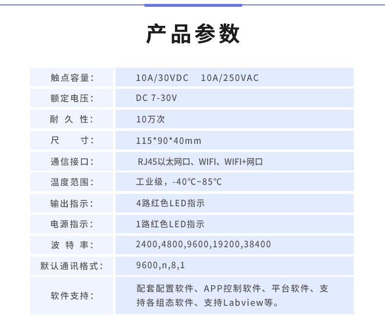 DAM-0404D 工業(yè)級網(wǎng)絡控制模塊產(chǎn)品參數(shù)