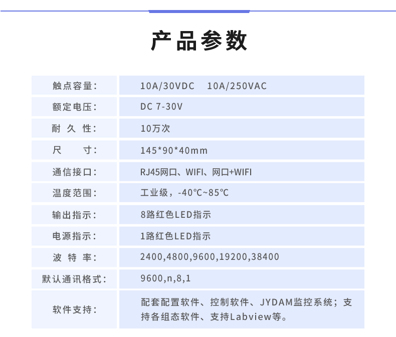 云平臺 DAM-0800 遠程智能控制器產(chǎn)品參數(shù)