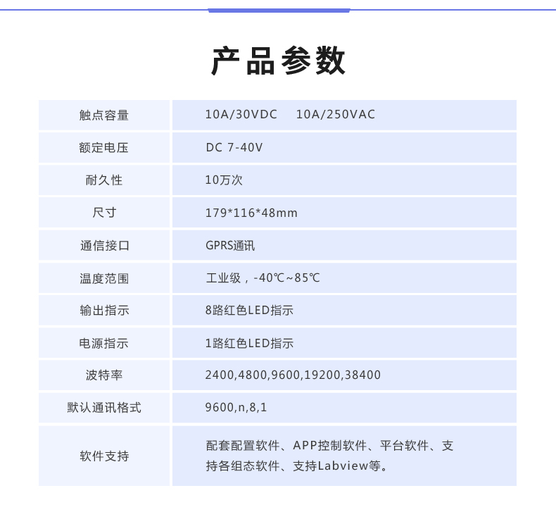 云平臺(tái) DAM-8888 GPRS版 遠(yuǎn)程數(shù)采控制器產(chǎn)品參數(shù)