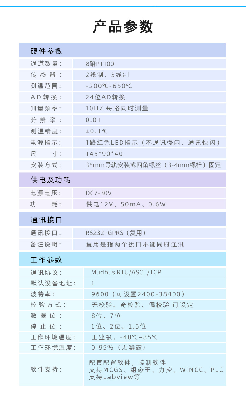 云平臺(tái) DAMPT08 溫度采集模塊(圖1)