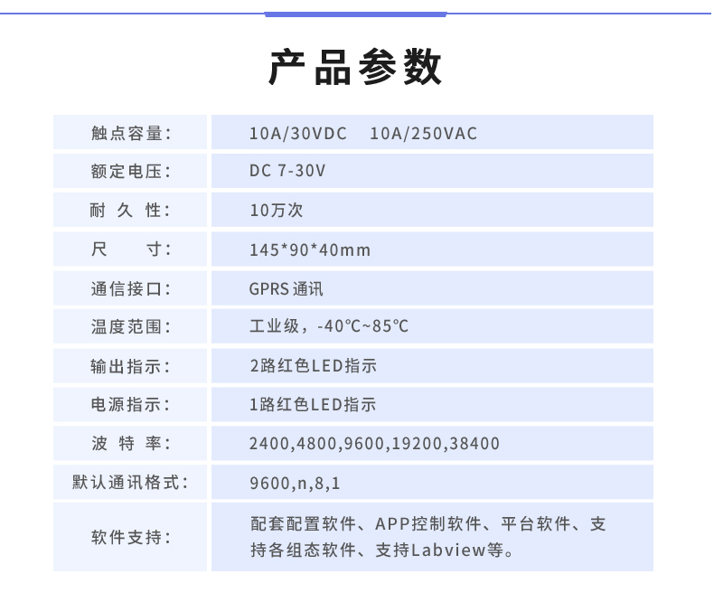 云平臺 DAM14142  GPRS版 遠(yuǎn)程智能控制器產(chǎn)品參數(shù)