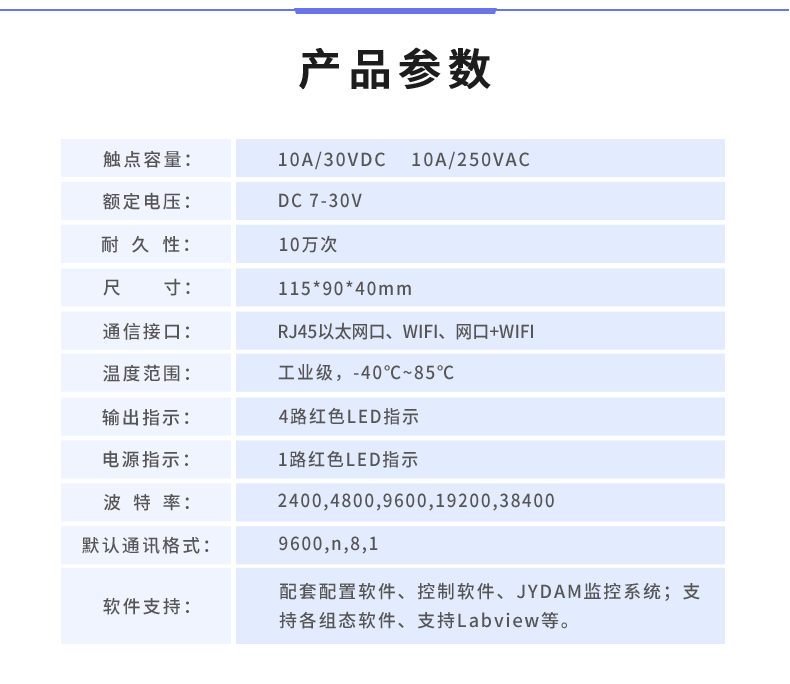 云平臺 DAM-0404A  網(wǎng)絡(luò)版 遠(yuǎn)程智能控制器產(chǎn)品參數(shù)